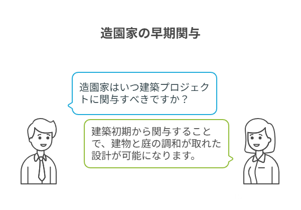 ランドスケープデザインのイメージ