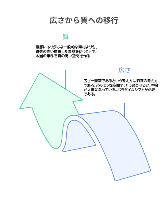 導入イメージ：建築の美学