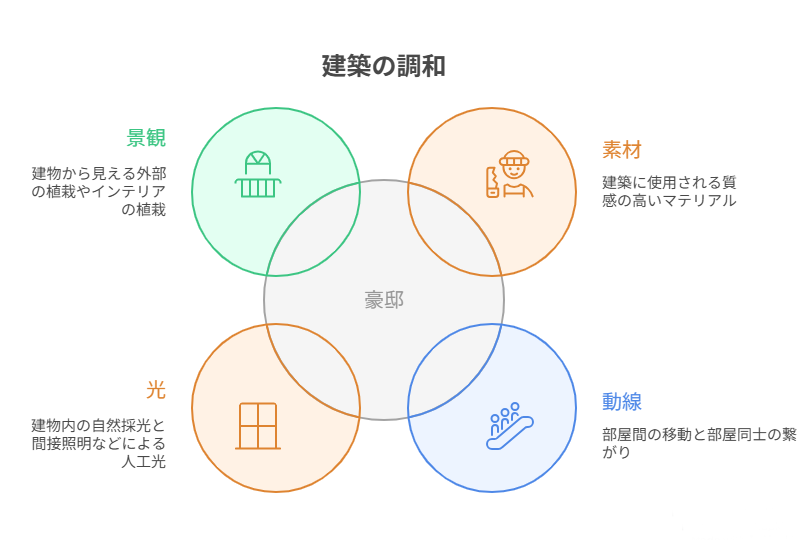広さから質へのパラダイムシフト