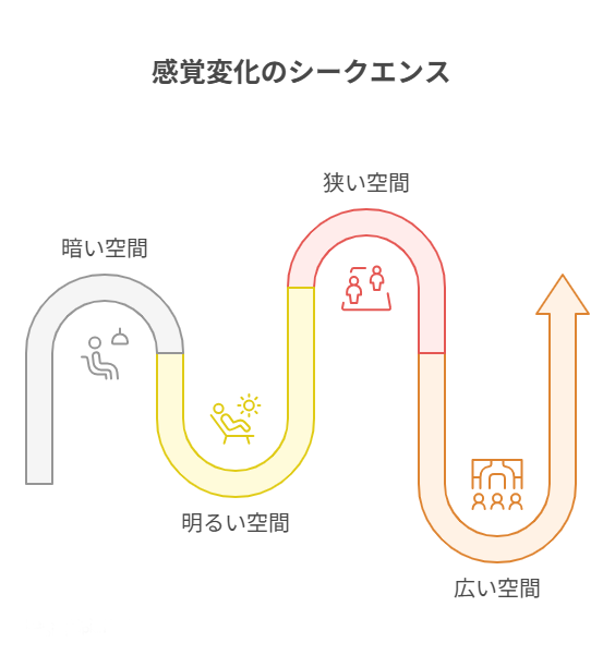 回遊性のある間取りのイメージ