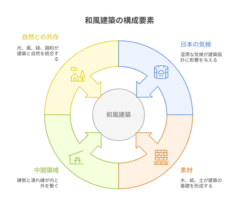 和風建築の画像