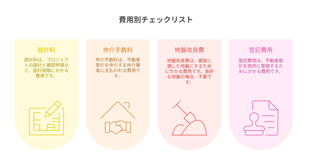 土地探しと建築家の連携イメージ図