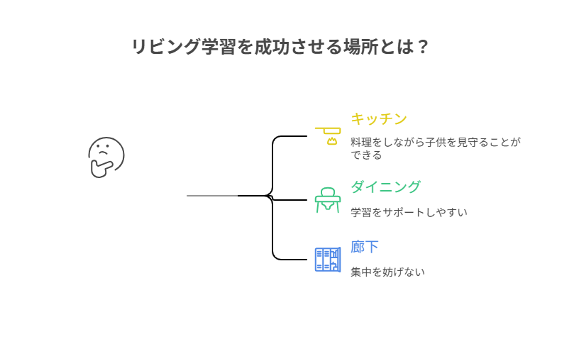 スタディーコーナー6