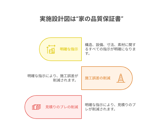 住宅設計事務所8