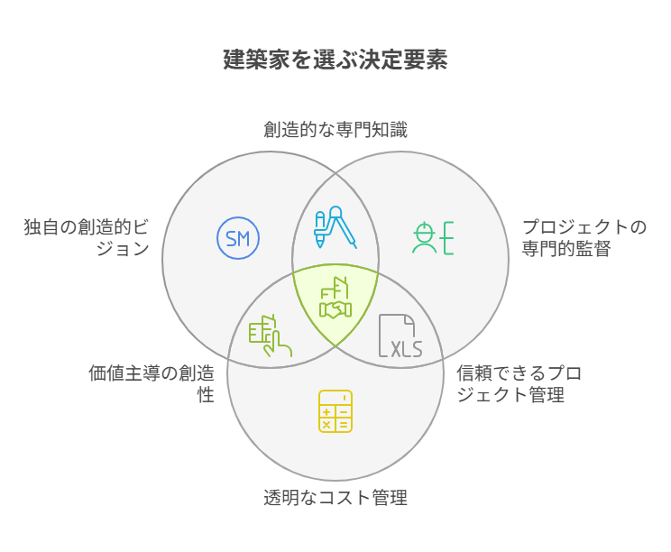住宅設計事務所5