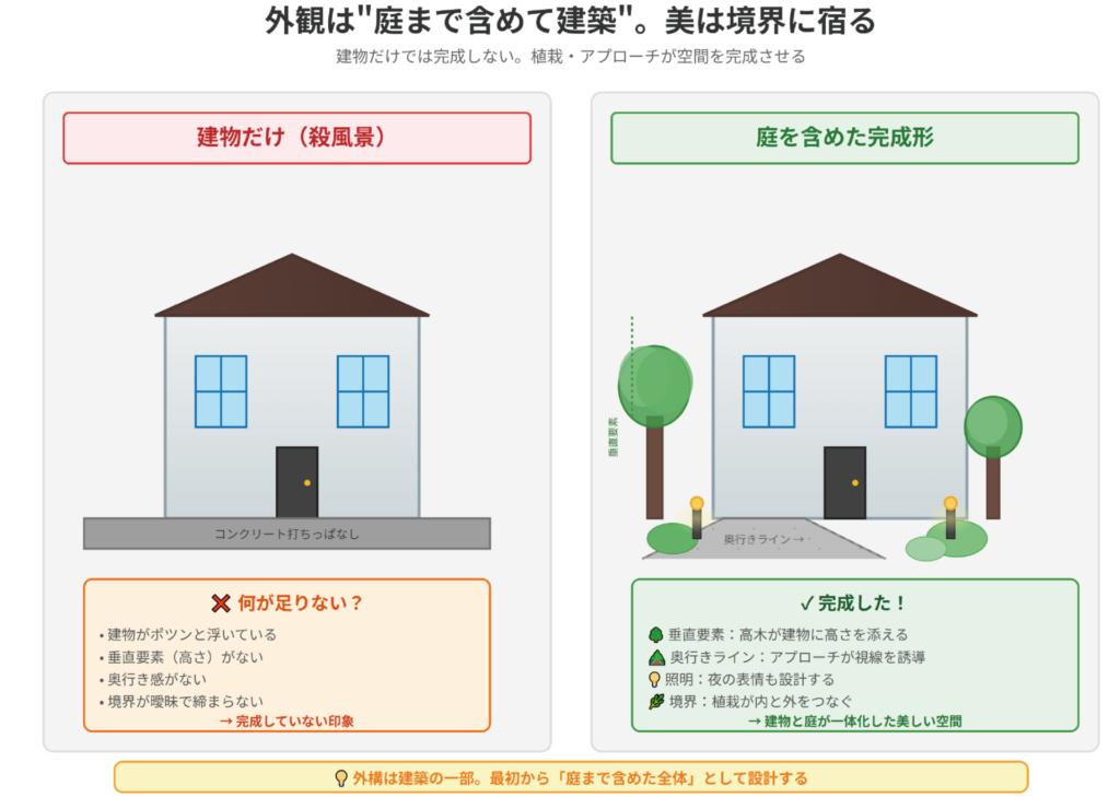 外観平屋おしゃれ10