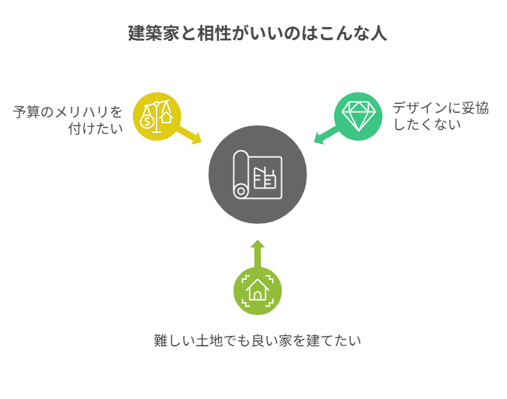 住宅設計事務所11