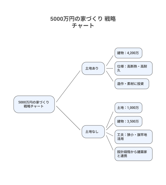 予算配分の違いの図