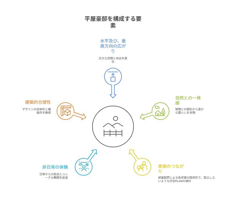 モダンな平屋豪邸の全景