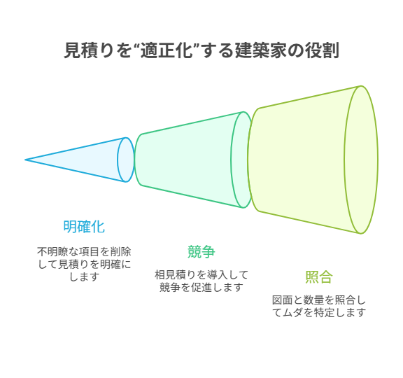 住宅設計事務所9