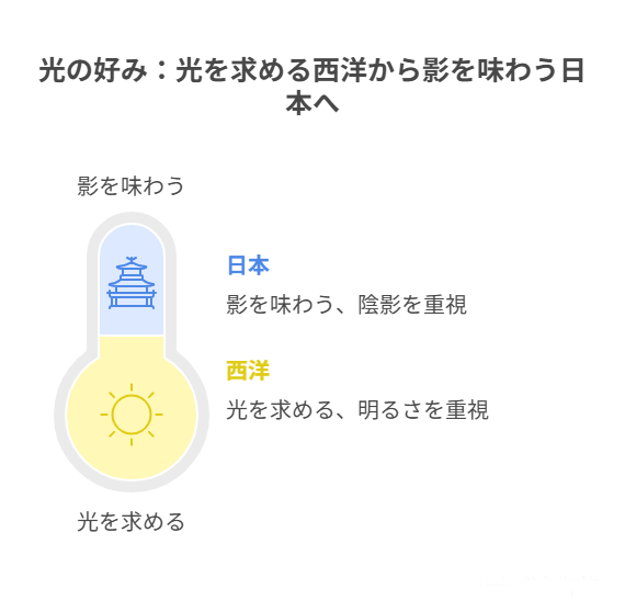 障子を通した柔らかな光と影