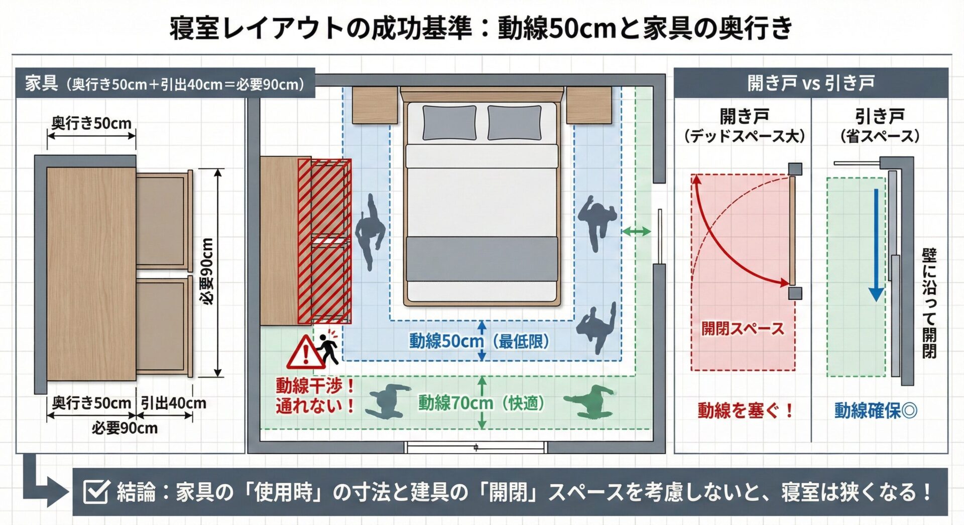 寝室の広さ決定ガイドライン:後悔しないための目的別・人数別選び方 - 株式会社YYA