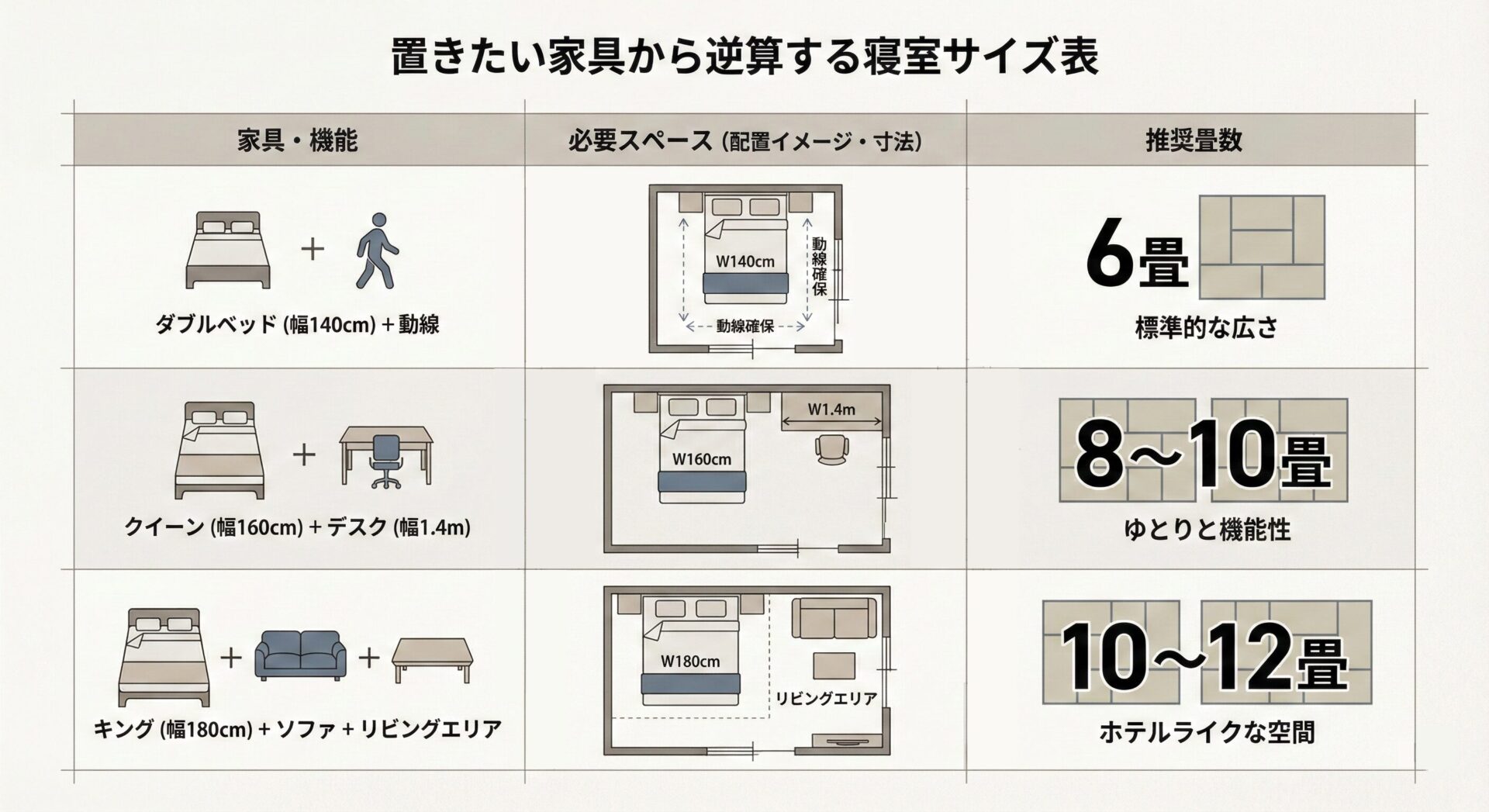 寝室の広さ決定ガイドライン:後悔しないための目的別・人数別選び方 - 株式会社YYA
