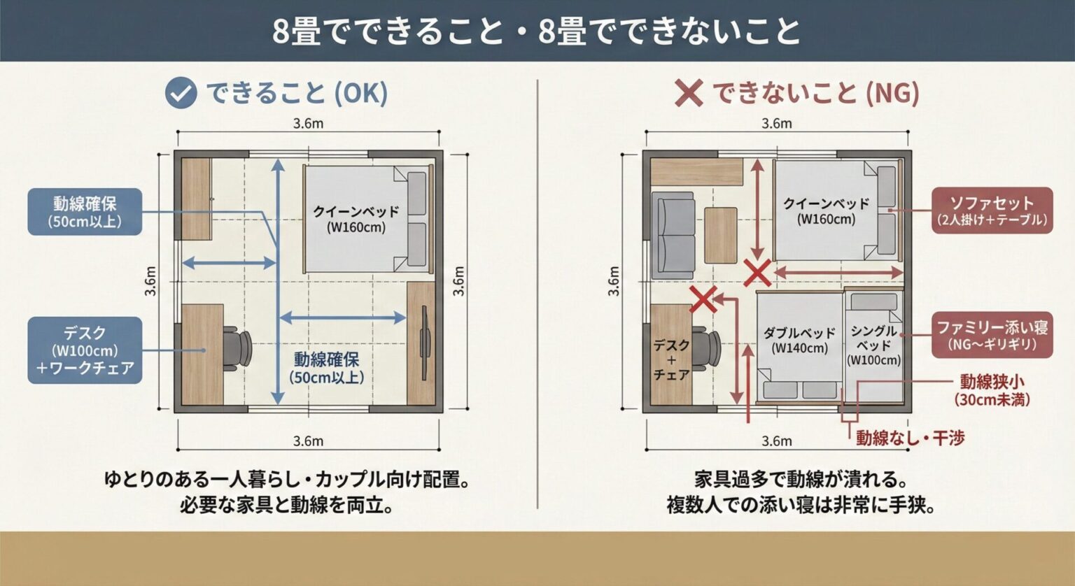 寝室の広さ決定ガイドライン:後悔しないための目的別・人数別選び方 - 株式会社YYA