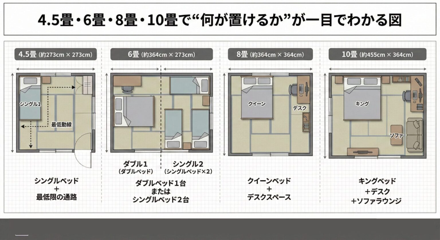 寝室の広さ決定ガイドライン:後悔しないための目的別・人数別選び方 - 株式会社YYA