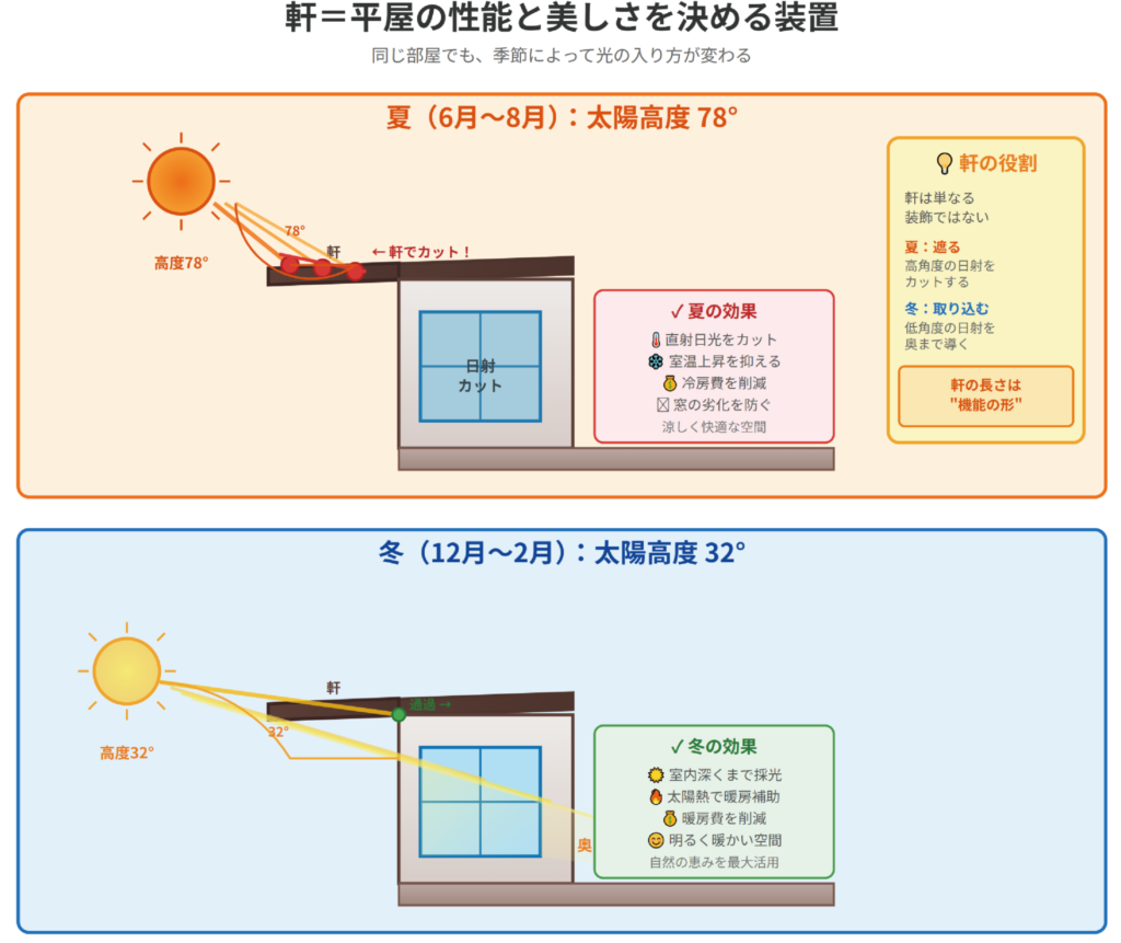 外観平屋おしゃれ9