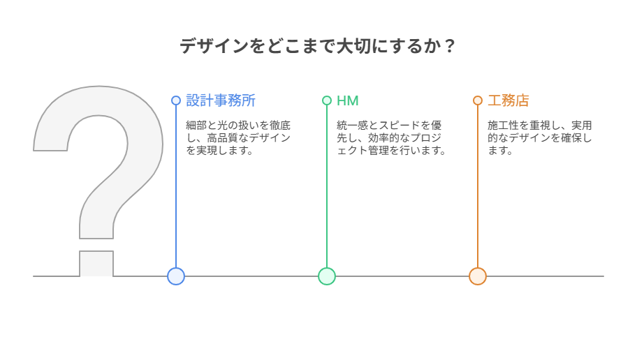 住宅設計事務所3
