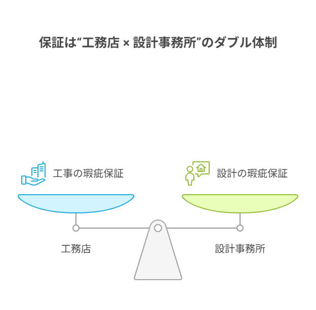 住宅設計事務所10