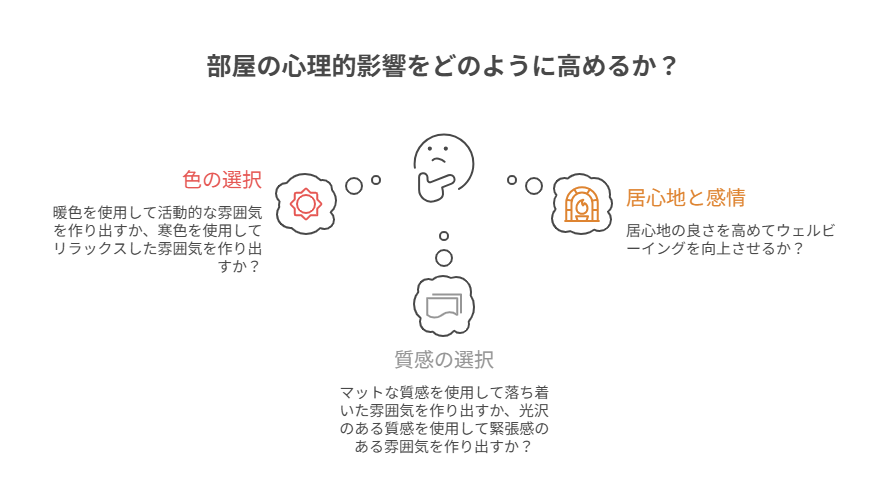 内壁デザインのイメージ：空間への心理効果