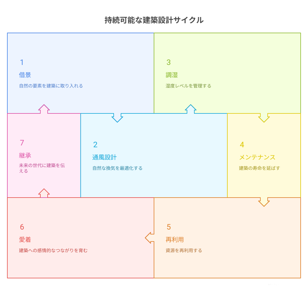 広がる庭を借景として取り込む和室