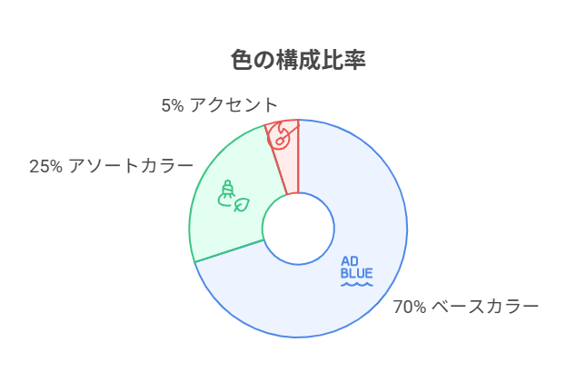 内壁デザインのイメージ：アクセントウォール