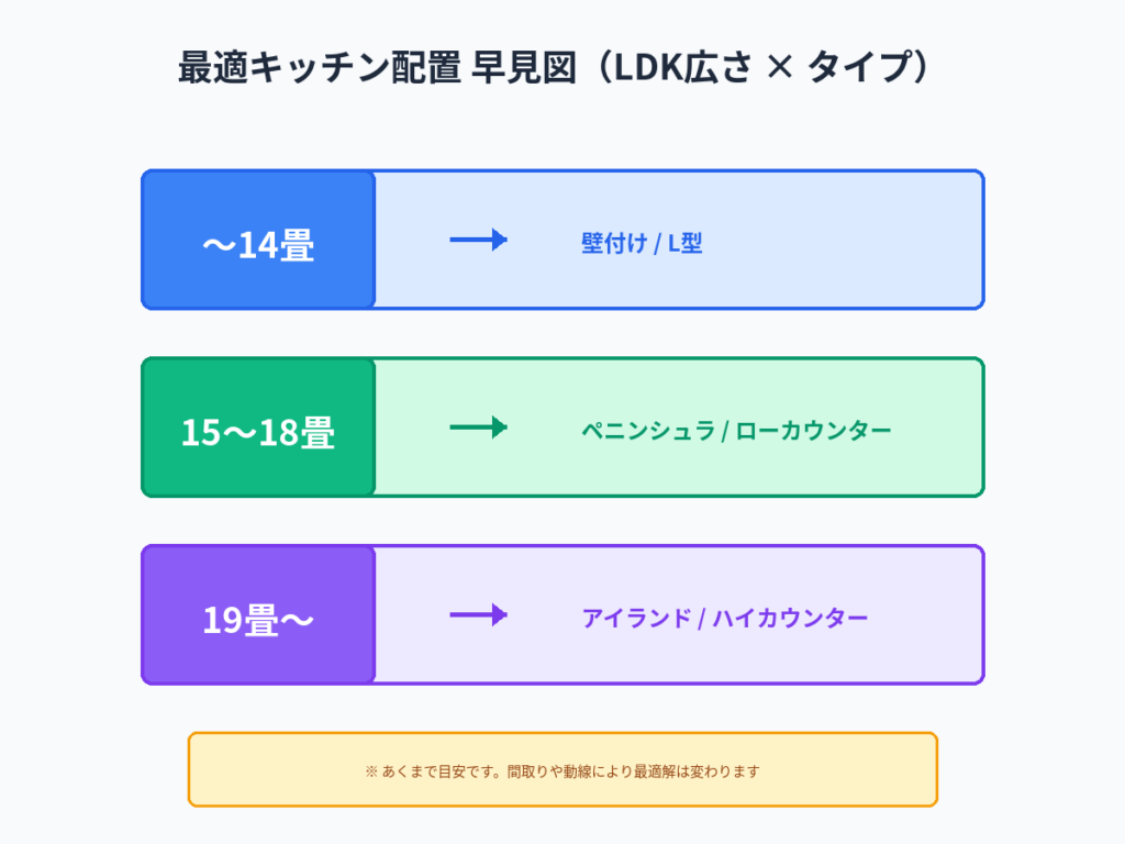 対面キッチン10
